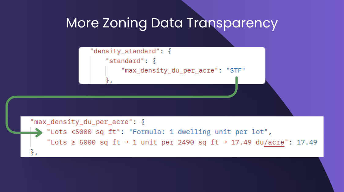 More zoning data transparency