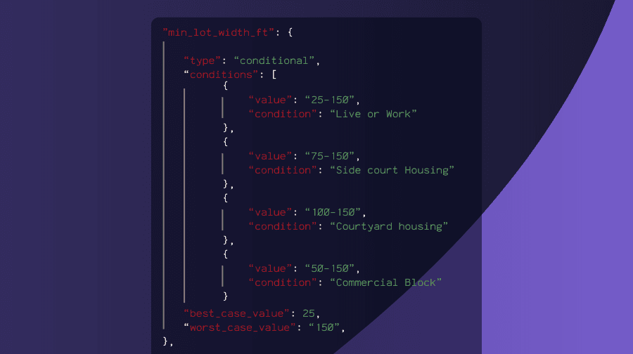 Conditional Controls API: Building rules that reflect reality
