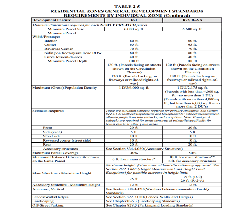 simplifying-san-diego-zoning-with-zoneomics-image-01.png