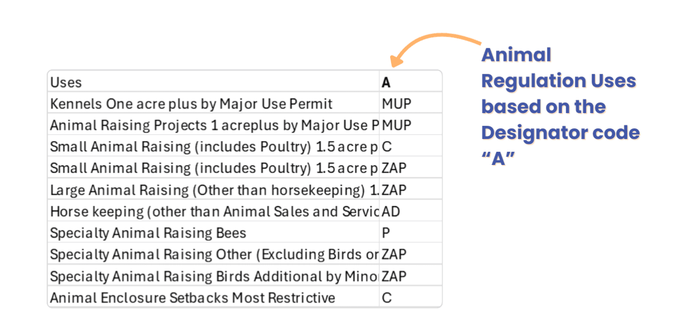simplifying-san-diego-zoning-with-zoneomics-image-03.png