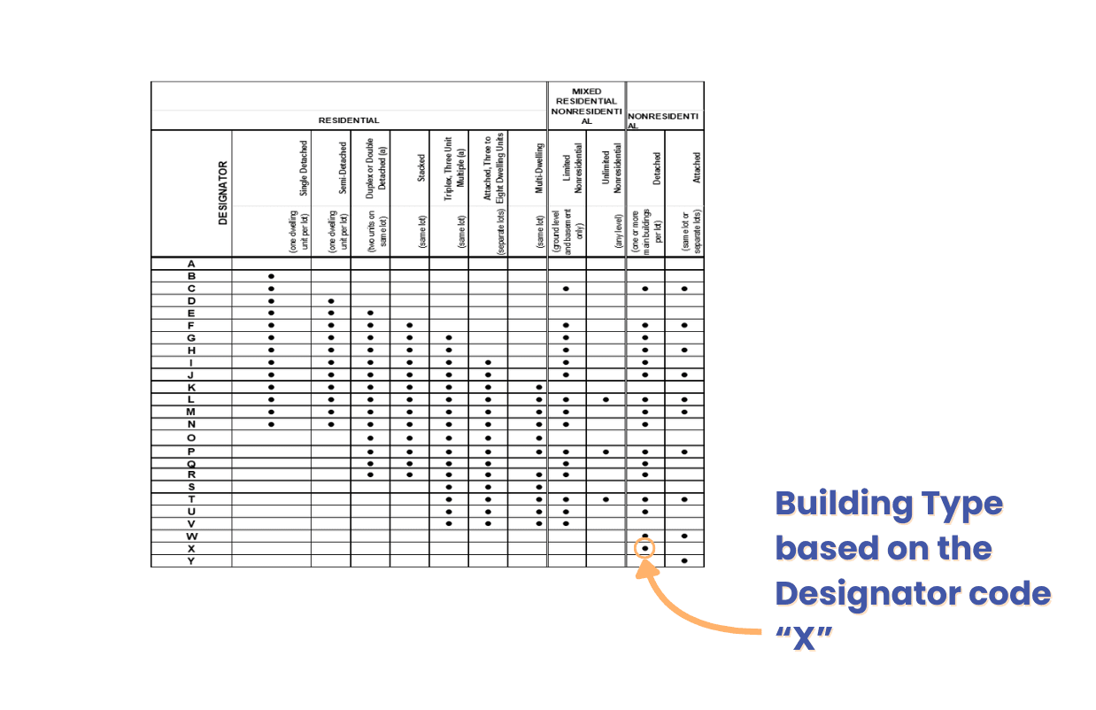 simplifying-san-diego-zoning-with-zoneomics-image-04.png