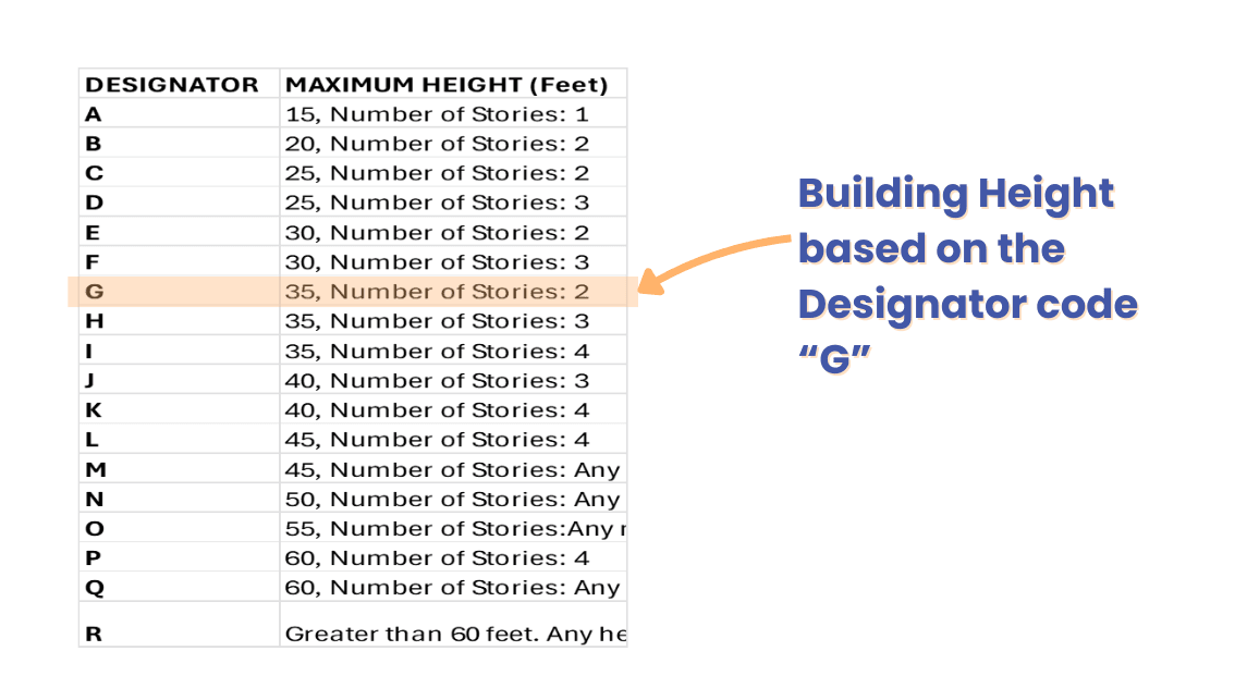 simplifying-san-diego-zoning-with-zoneomics-image-05.png