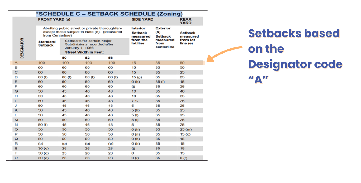 simplifying-san-diego-zoning-with-zoneomics-image-06.png