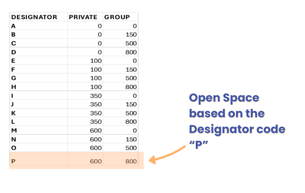 simplifying-san-diego-zoning-with-zoneomics-image-07.png