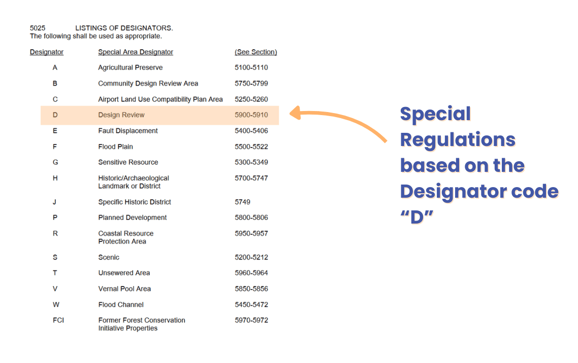 simplifying-san-diego-zoning-with-zoneomics-image-08.png